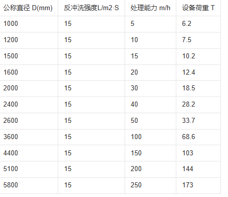 多介质参数 多介质参数