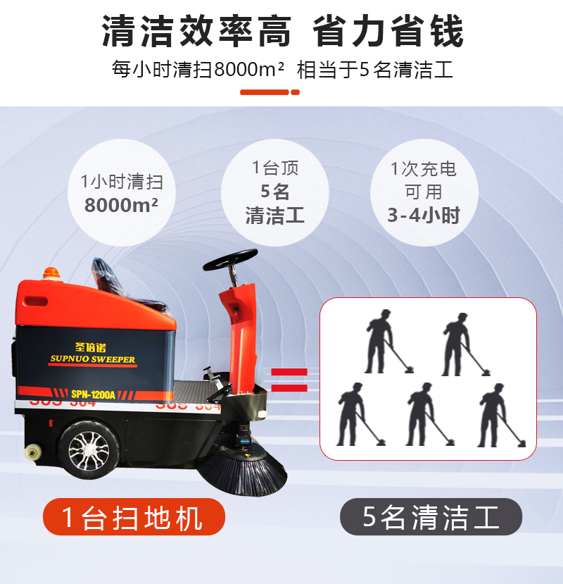 垃圾清扫车1200型