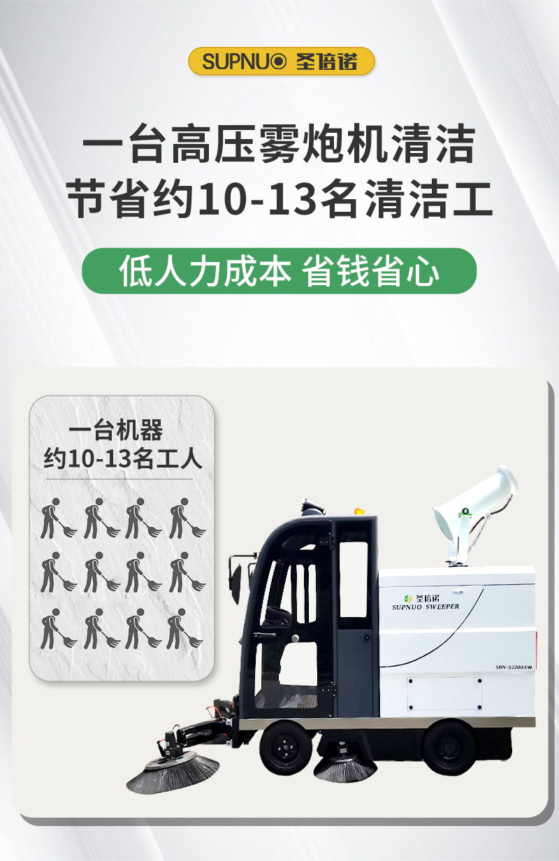 恒行6S2200AW全封闭小四轮驾驶式雾炮高压冲洗电动扫地车详情_04