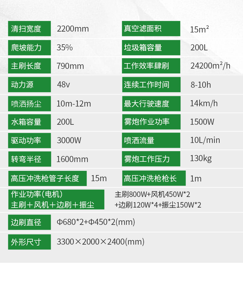 恒行6S2200AW全封闭小四轮驾驶式雾炮高压冲洗电动扫地车详情_10