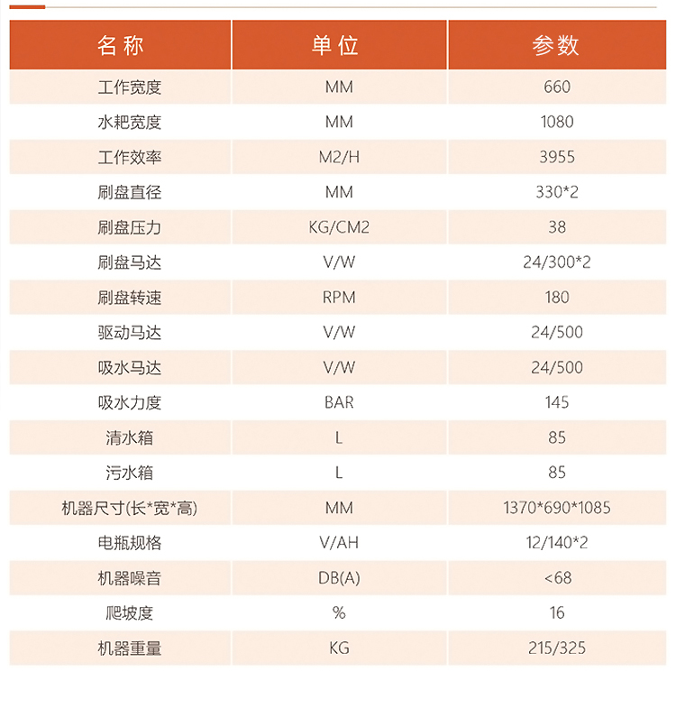 恒行6750S驾驶式双刷盘电动洗地机详情_11