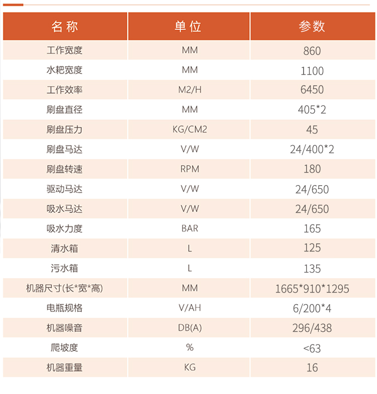 恒行6860驾驶式双刷盘电动洗地机详情_10