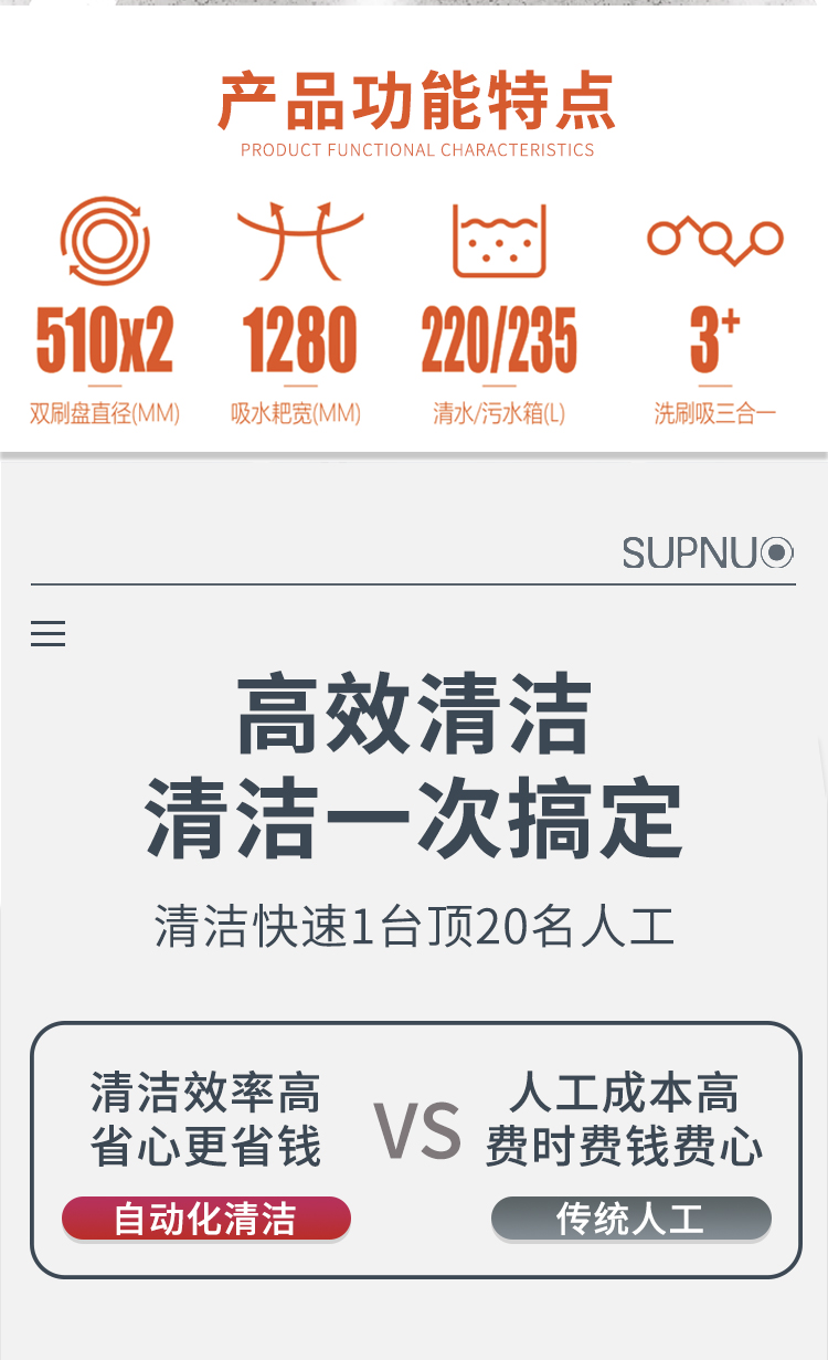 恒行61100驾驶式双刷盘电动洗地机详情_02