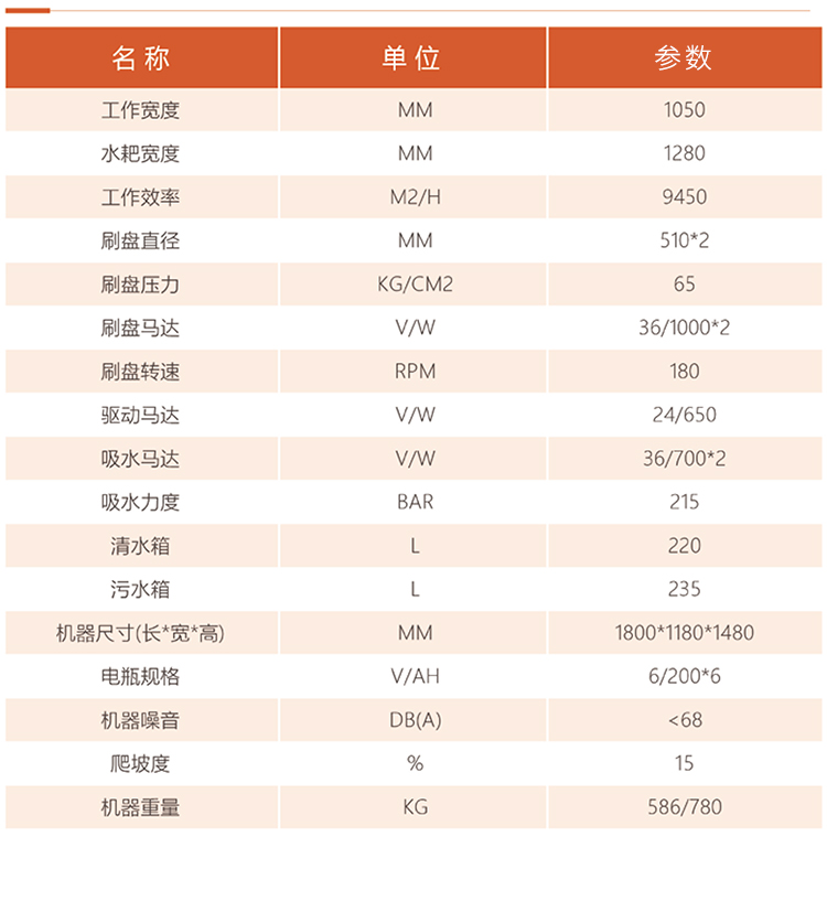 恒行61100驾驶式双刷盘电动洗地机详情_10