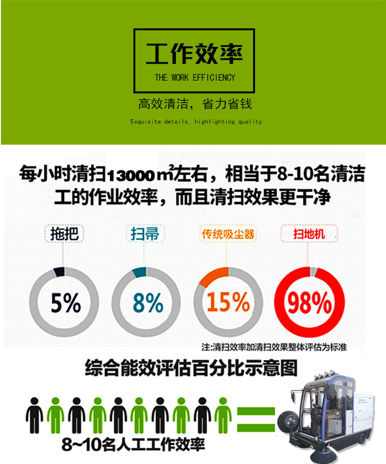 恒行6驾驶式电动扫地车2000AX_09