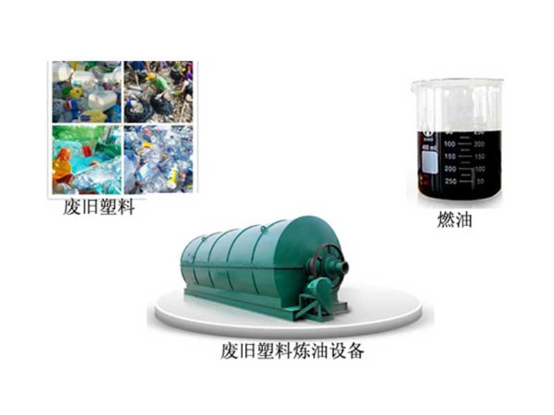 废旧轮胎裂解处理方案